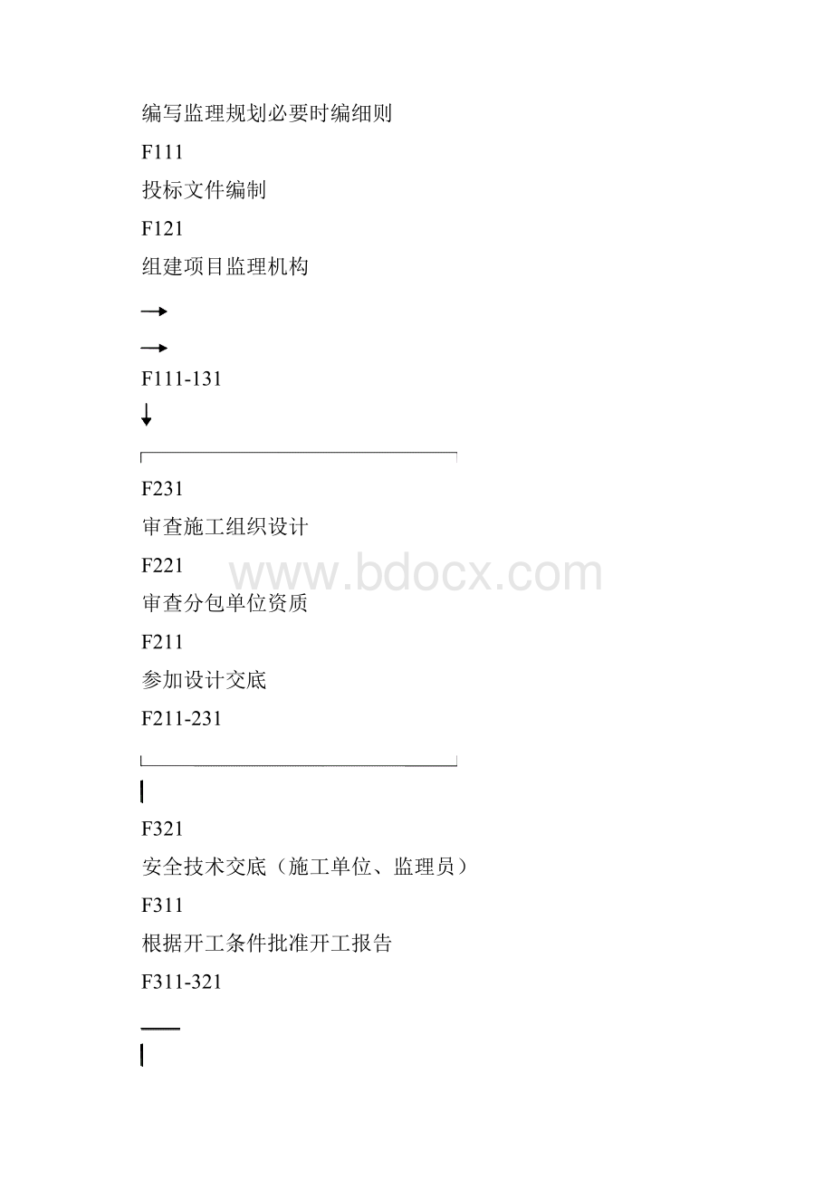 无线通信设备监理作业指南Word下载.docx_第2页