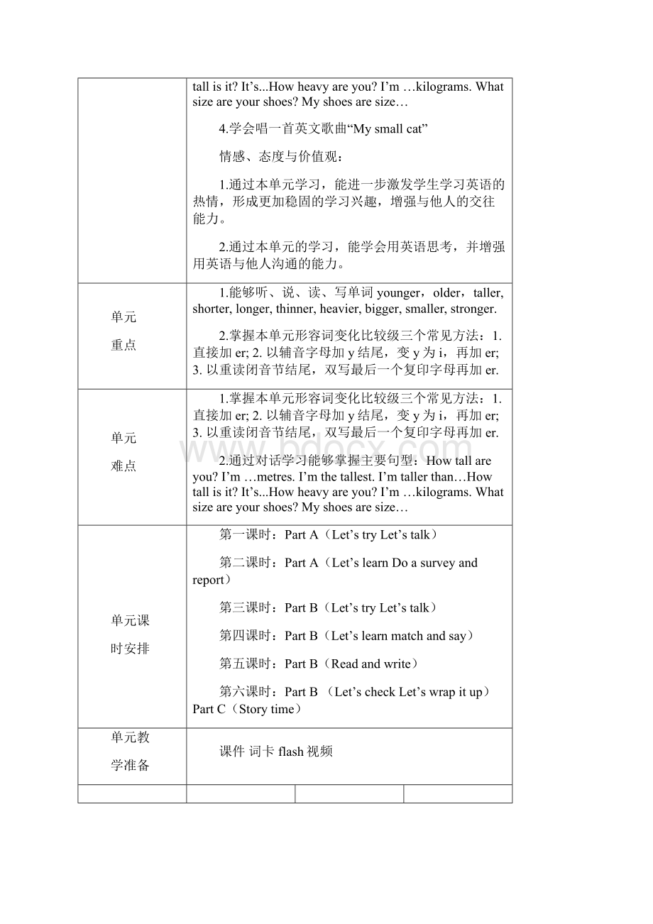 新版pep六年级下册英语第一单元教案Word文档下载推荐.docx_第2页