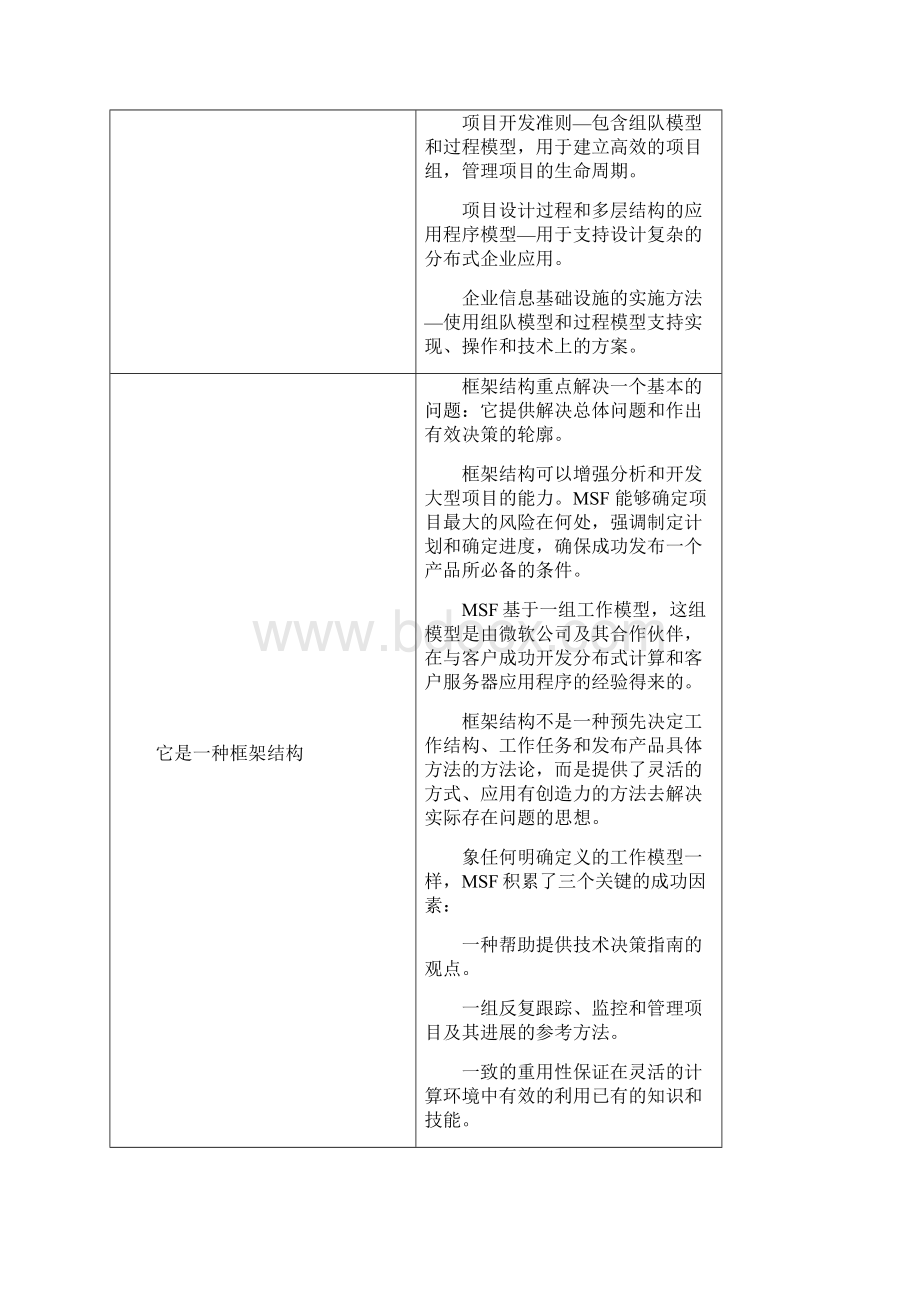 微软解决方案框架结构MSF的学习资料Word格式.docx_第3页