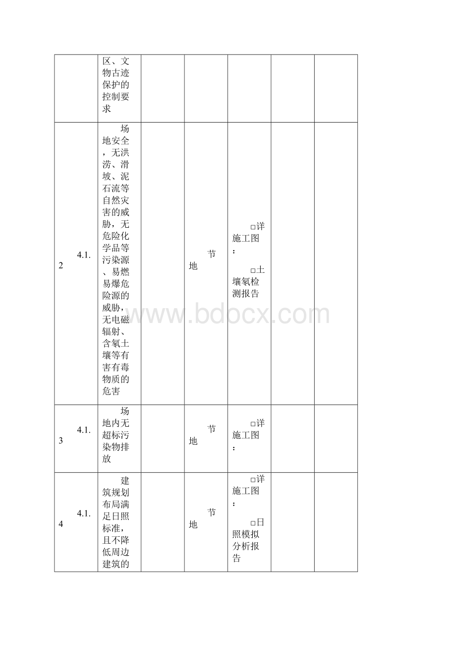 福建工程建设地方标准DB绿色建筑Word文件下载.docx_第3页