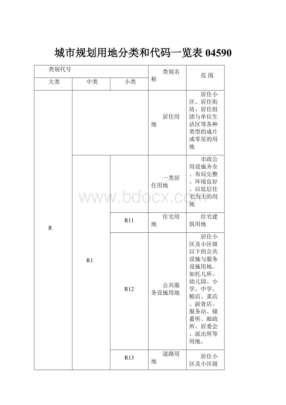 城市规划用地分类和代码一览表04590.docx_第1页