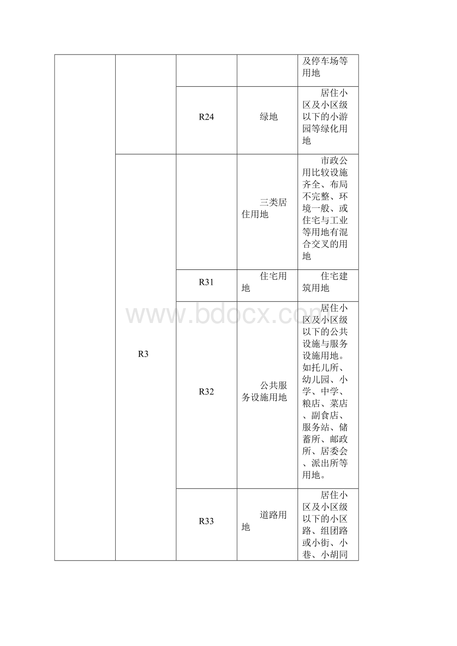 城市规划用地分类和代码一览表04590.docx_第3页