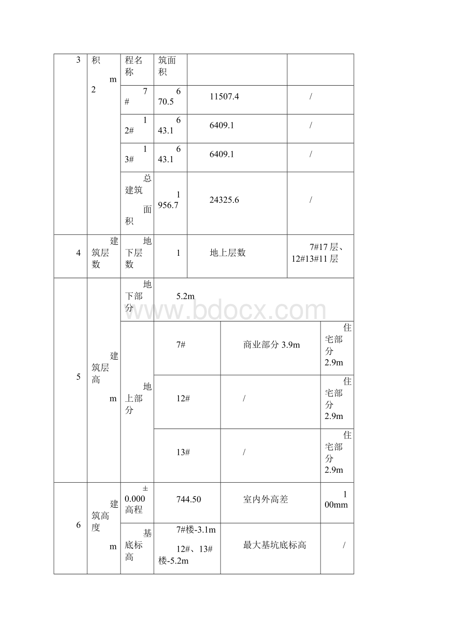 工程施工设计方案版.docx_第3页