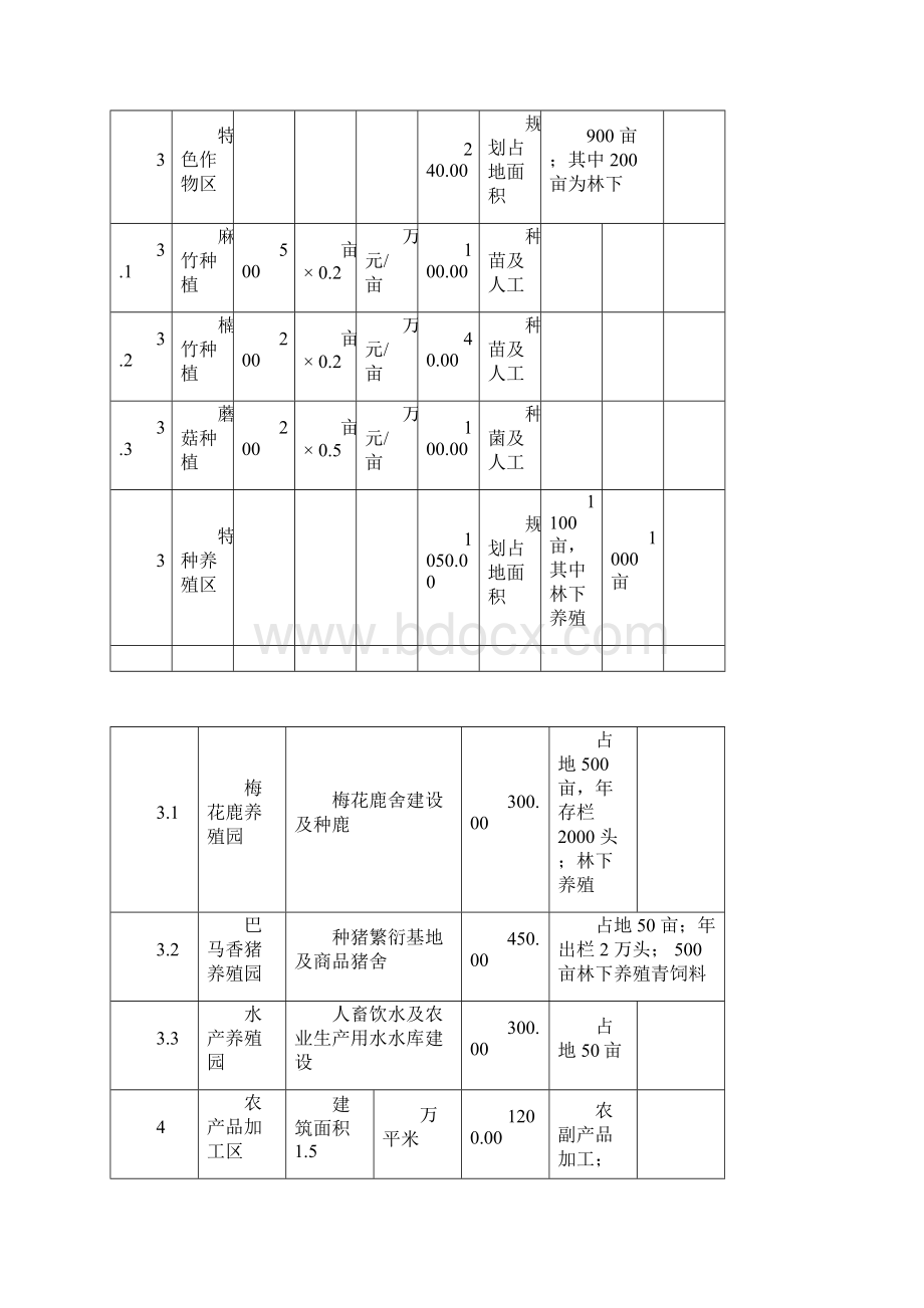 投资估算和经济效益分析Word下载.docx_第3页