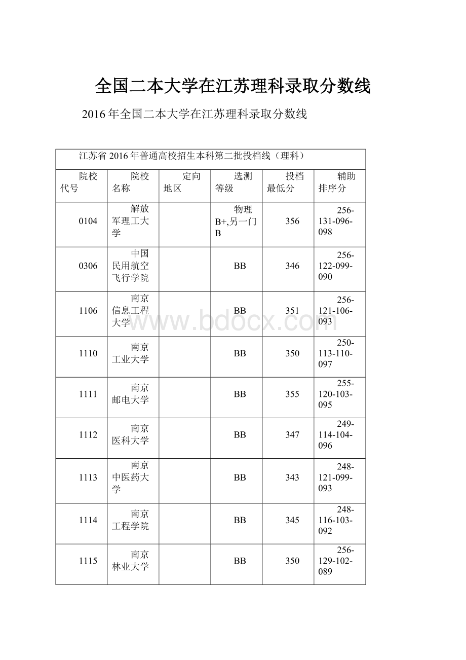 全国二本大学在江苏理科录取分数线.docx_第1页