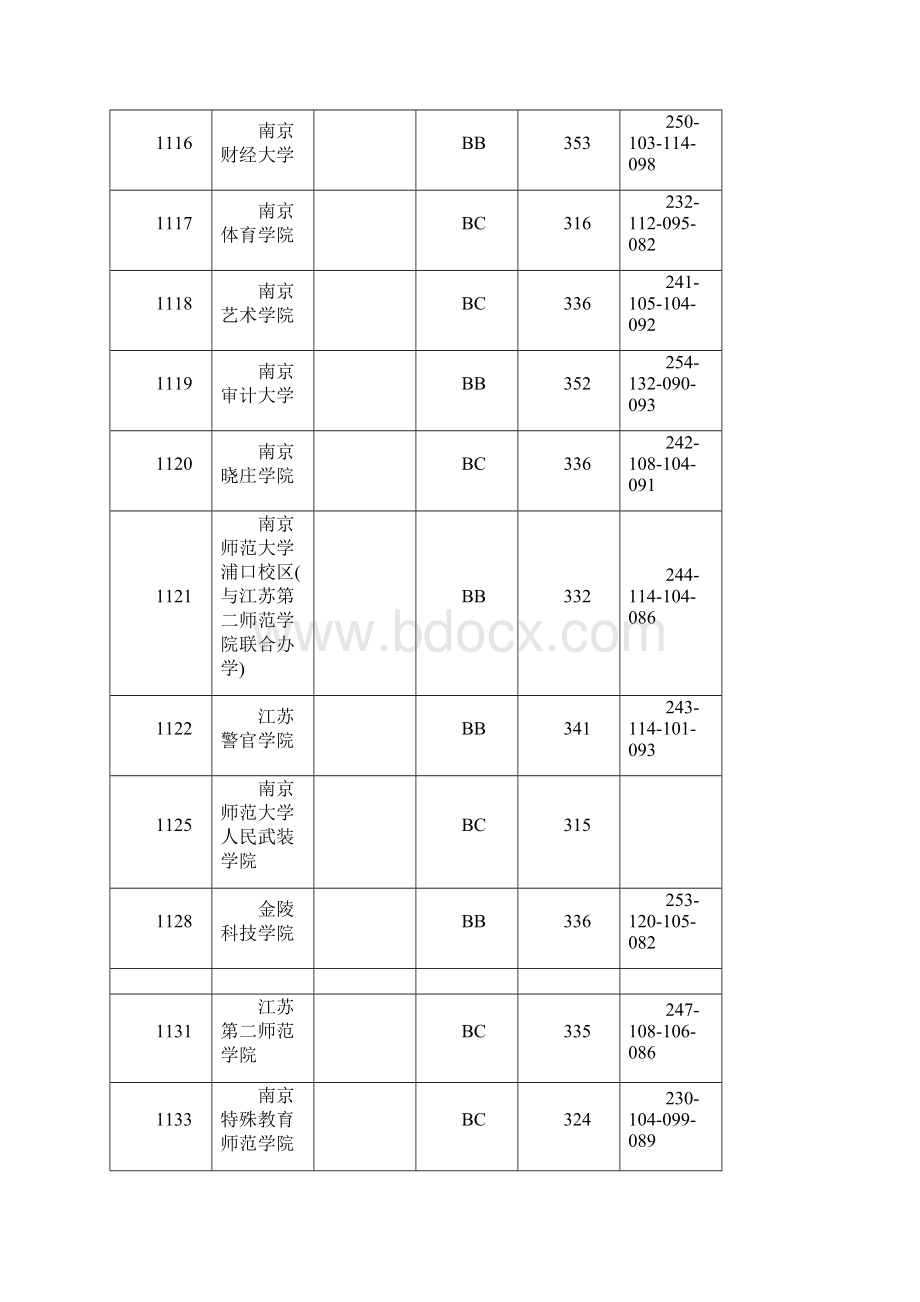 全国二本大学在江苏理科录取分数线.docx_第2页