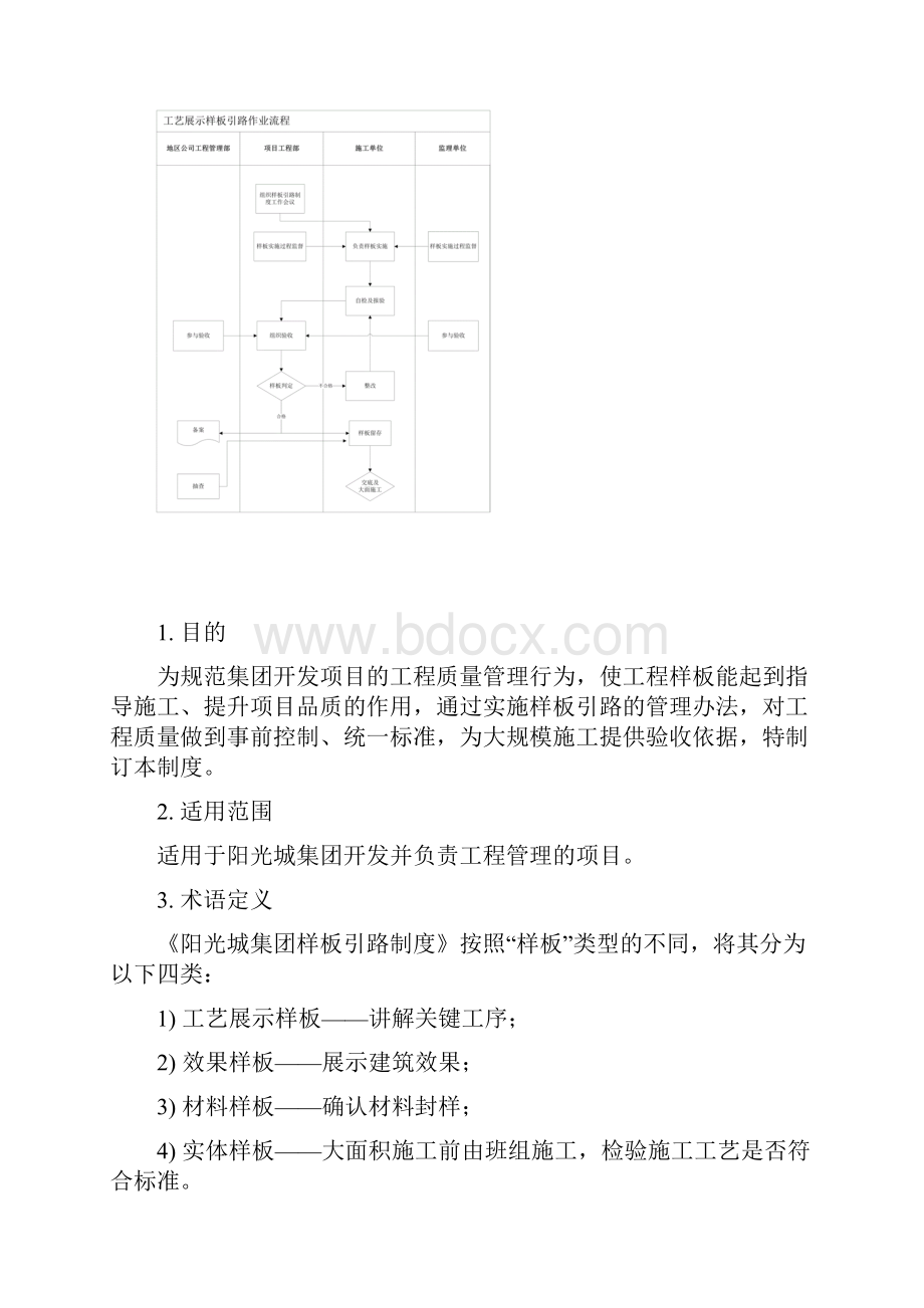 阳光城集团样板引路制度工艺展示样板引路作业指引版.docx_第2页