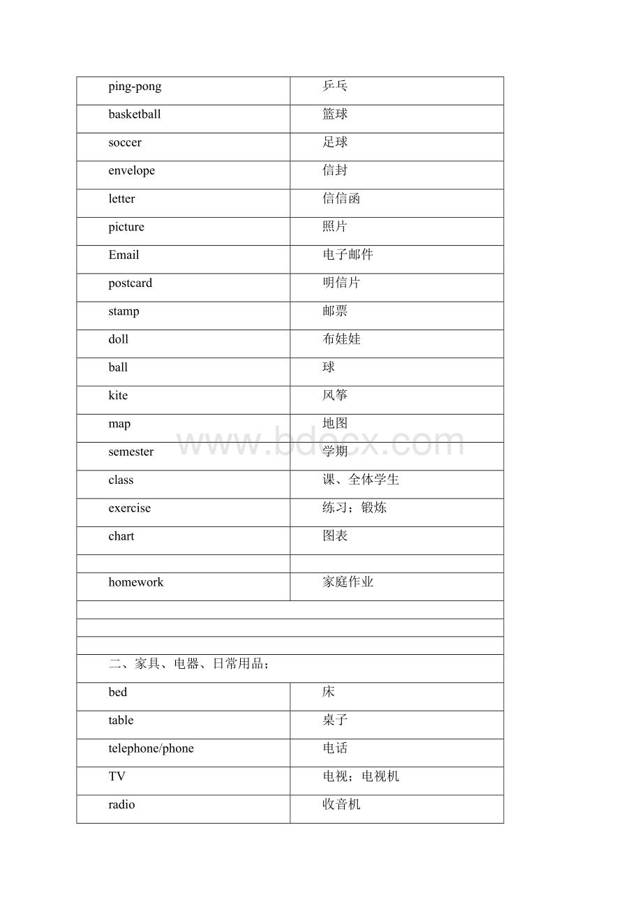 冀教版小学英语18册单词分类汇总.docx_第2页