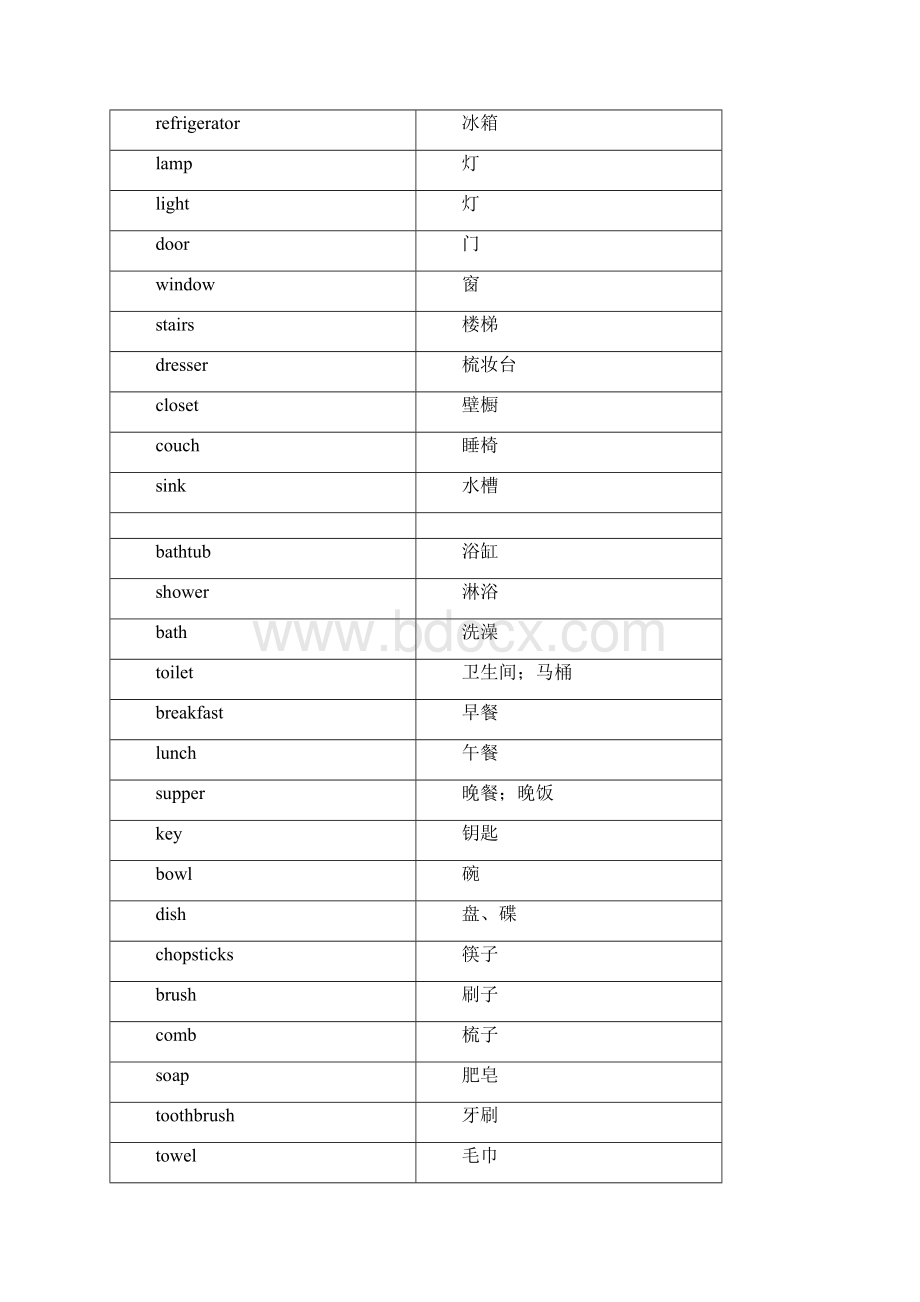 冀教版小学英语18册单词分类汇总.docx_第3页