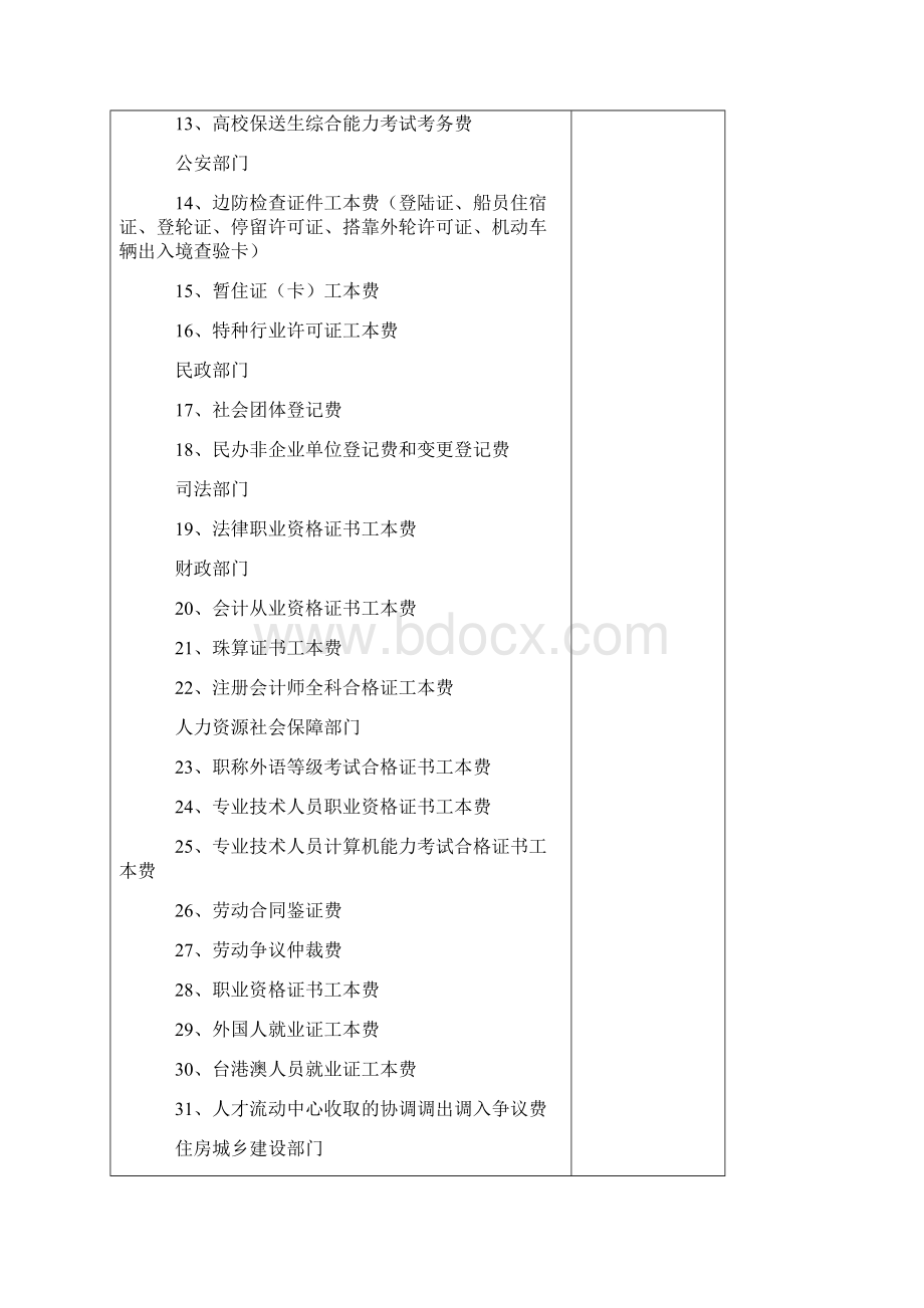 取消和停止征收的100项行政事业性收费项目公布Word文档格式.docx_第2页