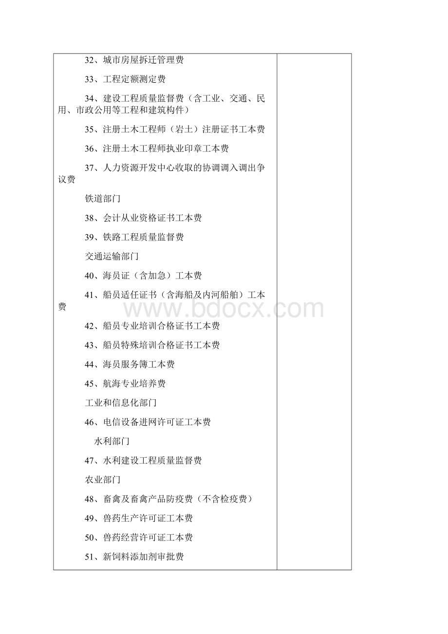 取消和停止征收的100项行政事业性收费项目公布Word文档格式.docx_第3页