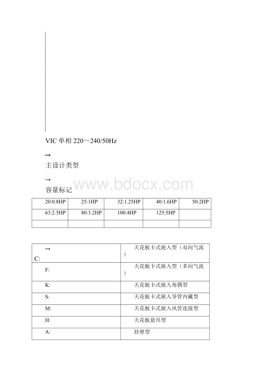 大金VRV空调系统安装调试维修《讲义稿》.docx_第2页