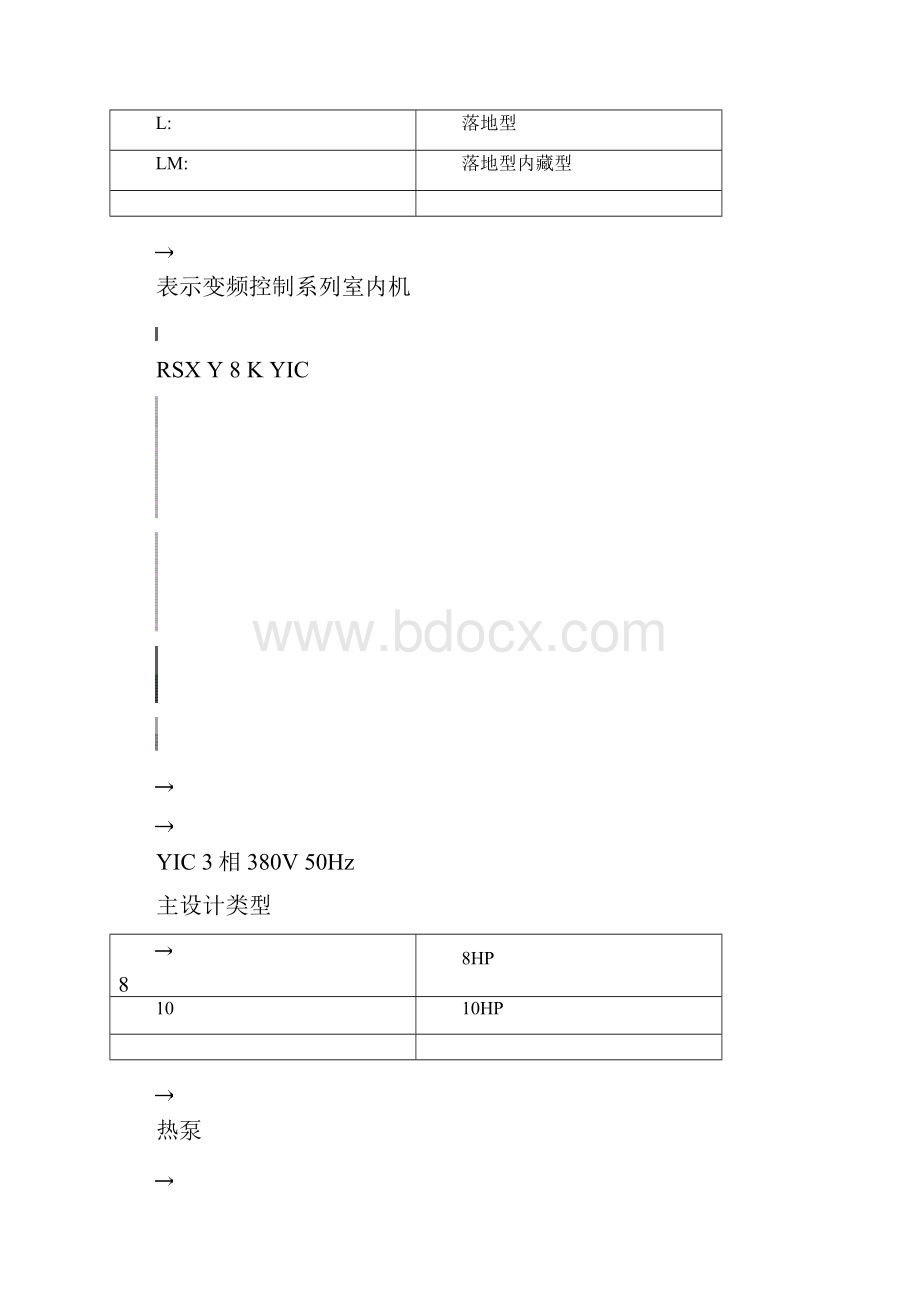 大金VRV空调系统安装调试维修《讲义稿》.docx_第3页