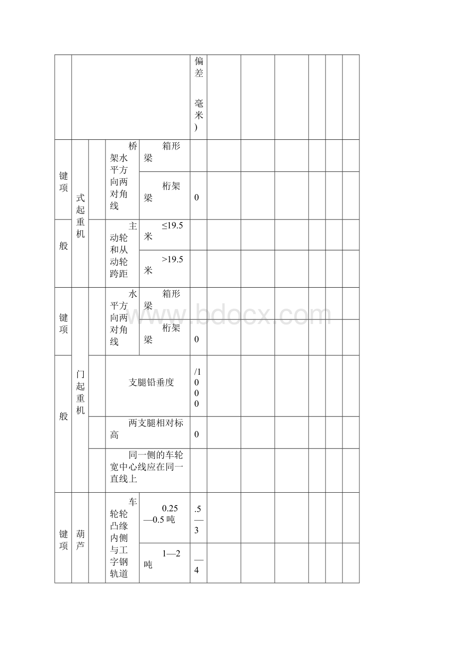 起重机安装施工表格Word格式文档下载.docx_第2页