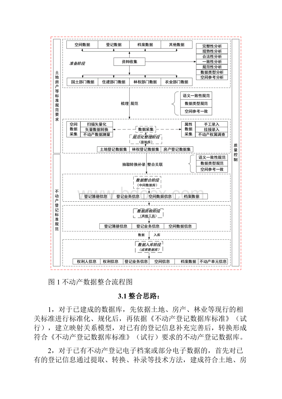 不动产数据库整合方案详细Word文档下载推荐.docx_第3页