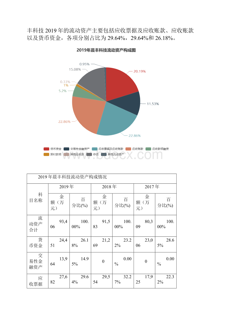 晨丰科技度财务分析报告.docx_第3页