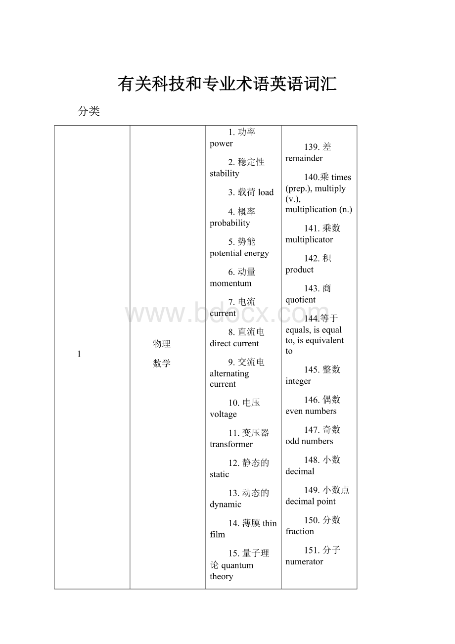 有关科技和专业术语英语词汇Word格式文档下载.docx