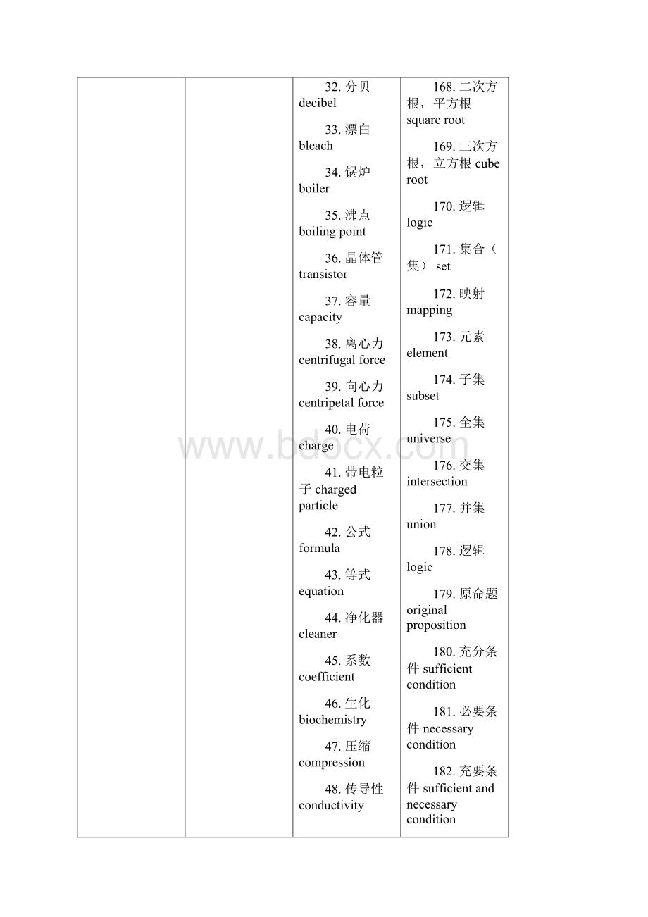 有关科技和专业术语英语词汇Word格式文档下载.docx_第3页