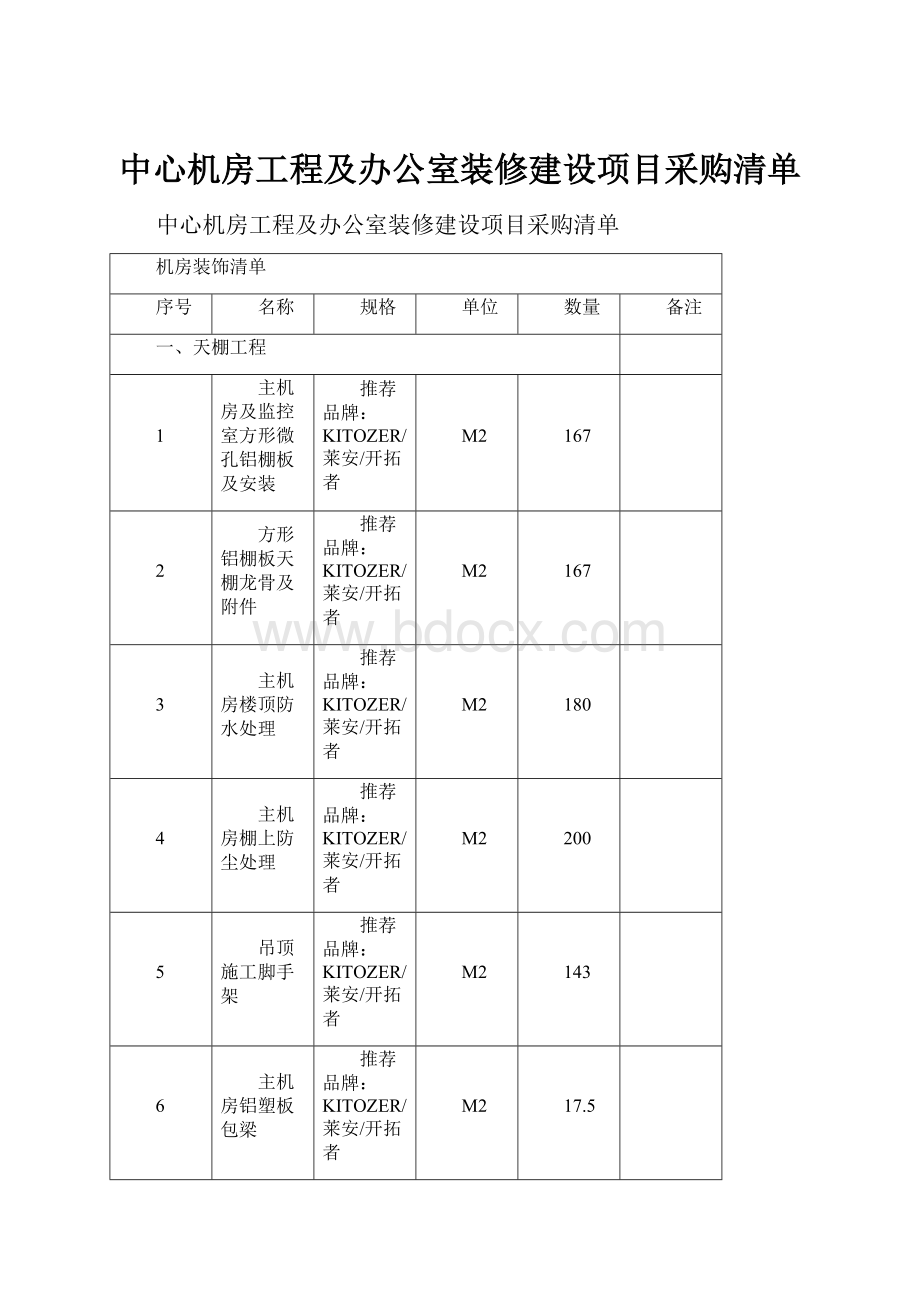 中心机房工程及办公室装修建设项目采购清单Word格式文档下载.docx_第1页