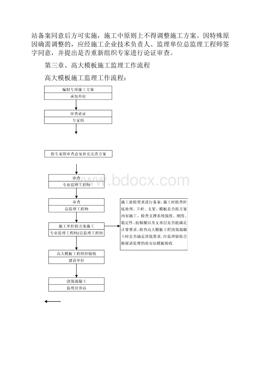 成都盛迪高支模施工监理实施细则.docx_第3页