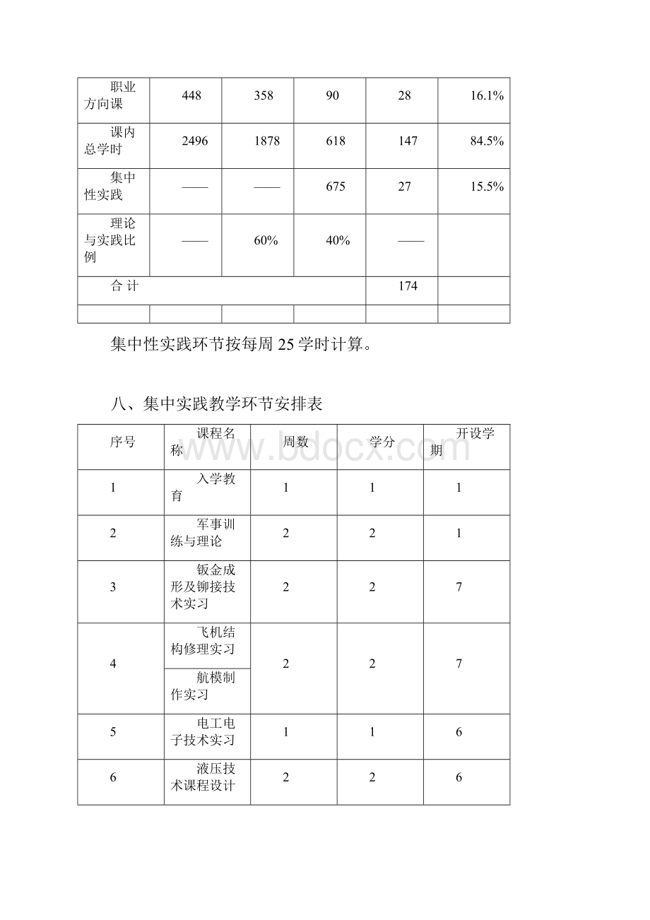 飞行器制造工程专业人才培养方案doc.docx_第3页