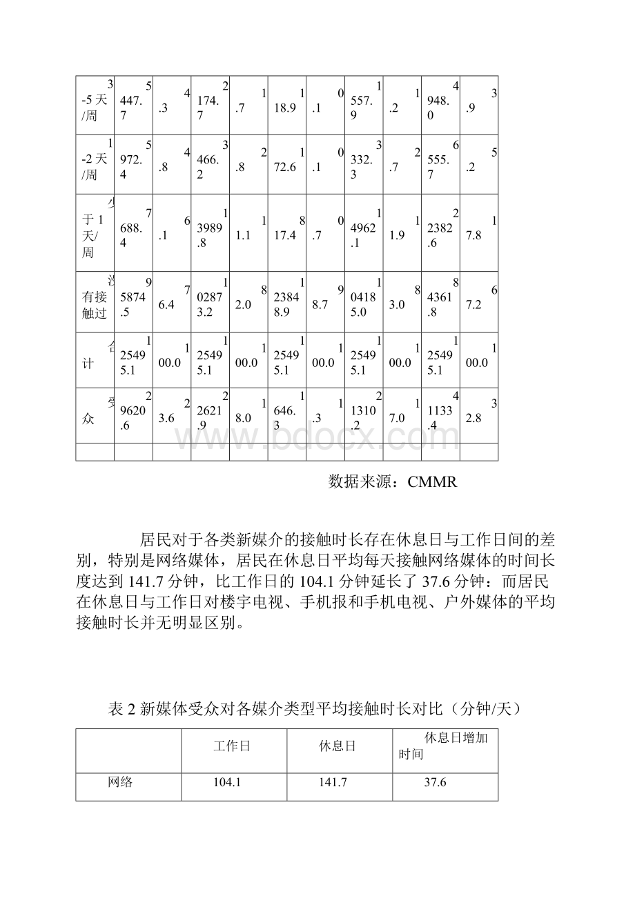 新媒体受众媒介接触与消费形态浅析.docx_第3页