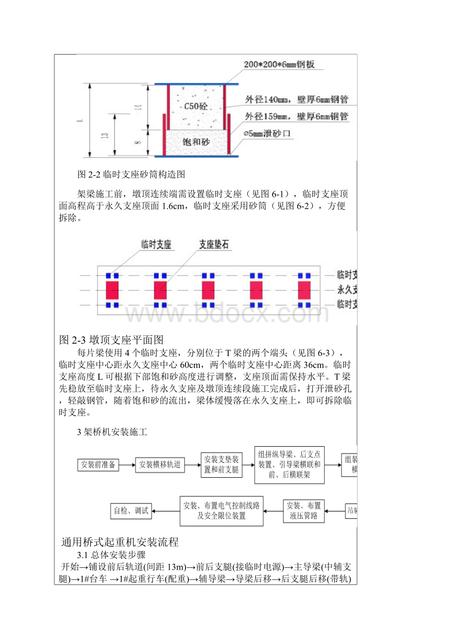 高速公路架梁技术交底方案资料.docx_第2页