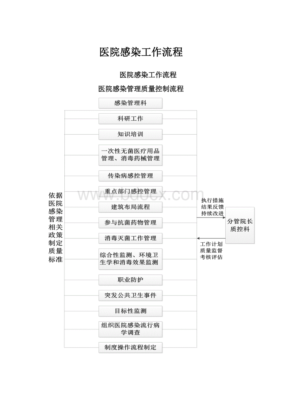 医院感染工作流程Word下载.docx