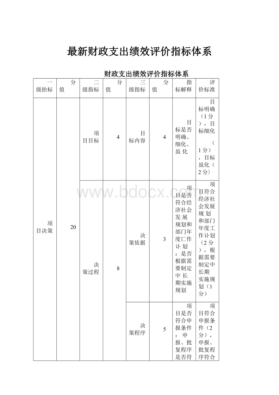 最新财政支出绩效评价指标体系Word文档格式.docx