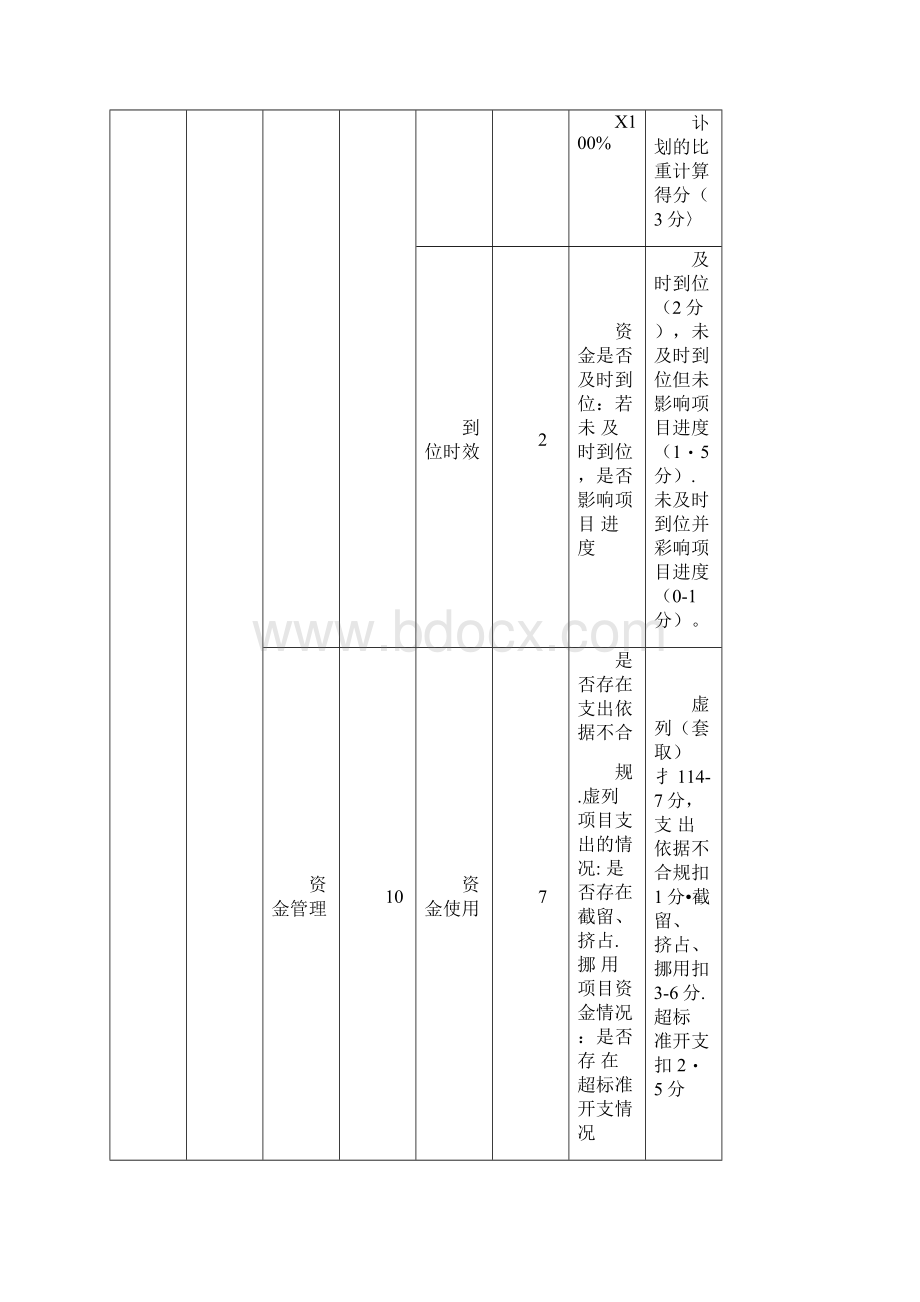 最新财政支出绩效评价指标体系Word文档格式.docx_第3页