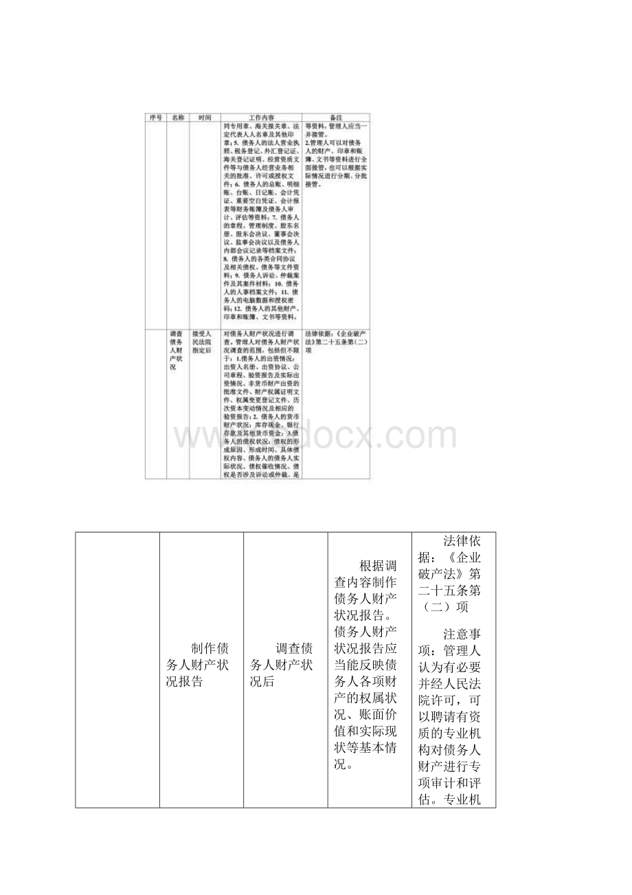 破产管理工作内容及流程完全版Word格式文档下载.docx_第2页