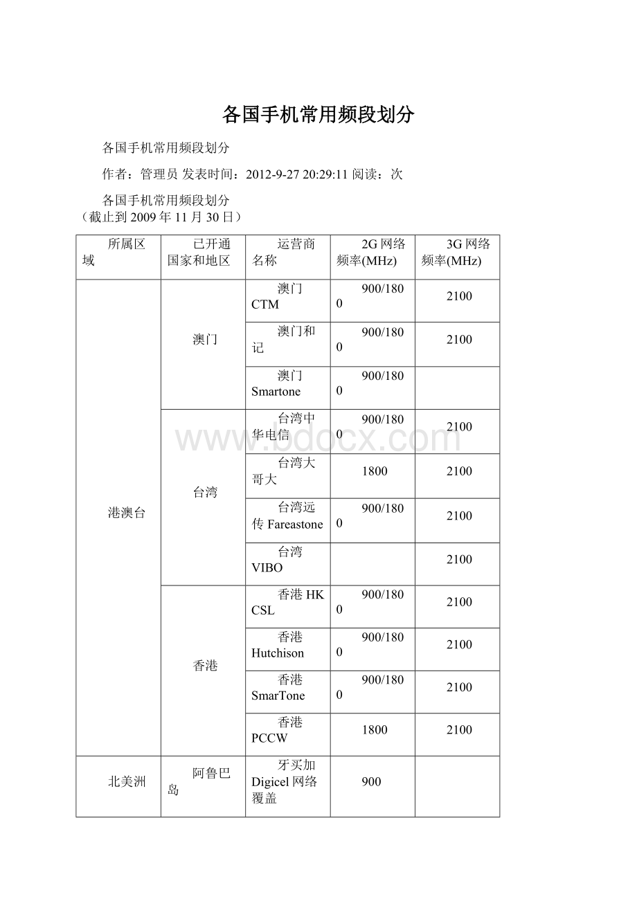 各国手机常用频段划分.docx_第1页