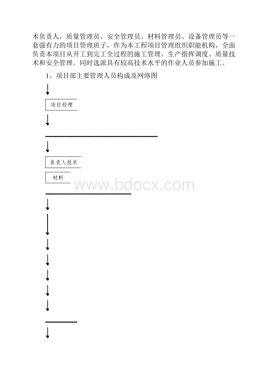 dfsservice装修施工组织设计复件复件.docx_第2页