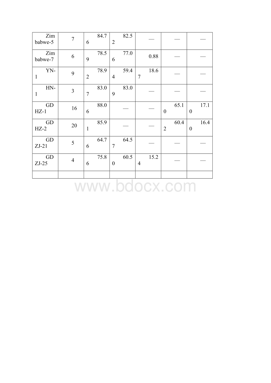 能药兼用作物绿玉树学科发展报告.docx_第3页