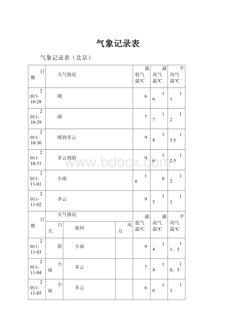 气象记录表文档格式.docx