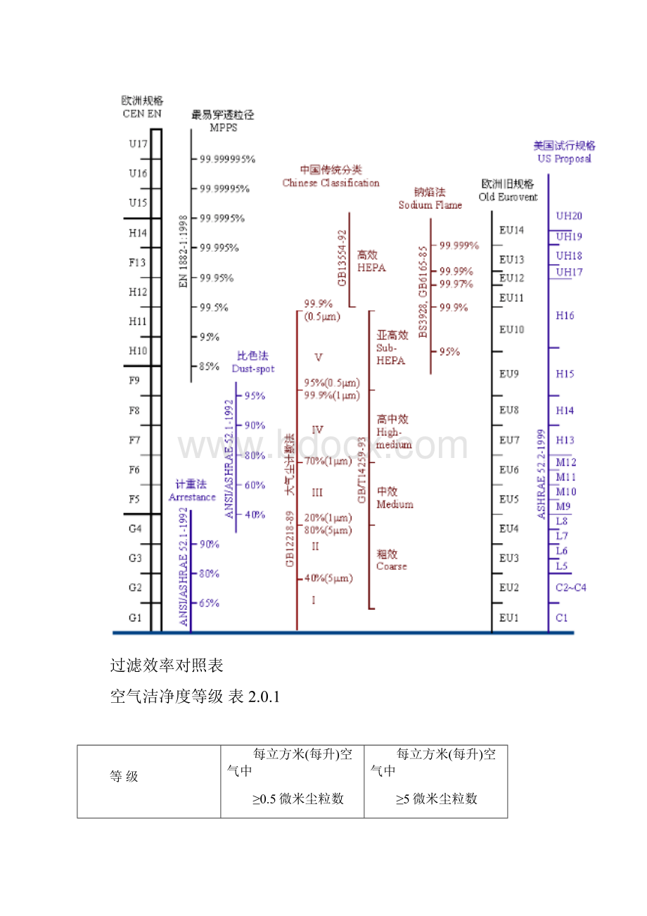 FFU的应用.docx_第3页