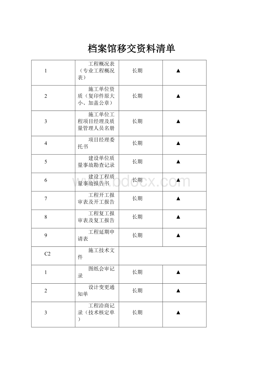 档案馆移交资料清单Word下载.docx