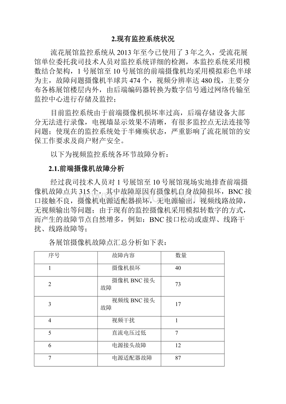 监控维修解决处理方案报告书.docx_第2页