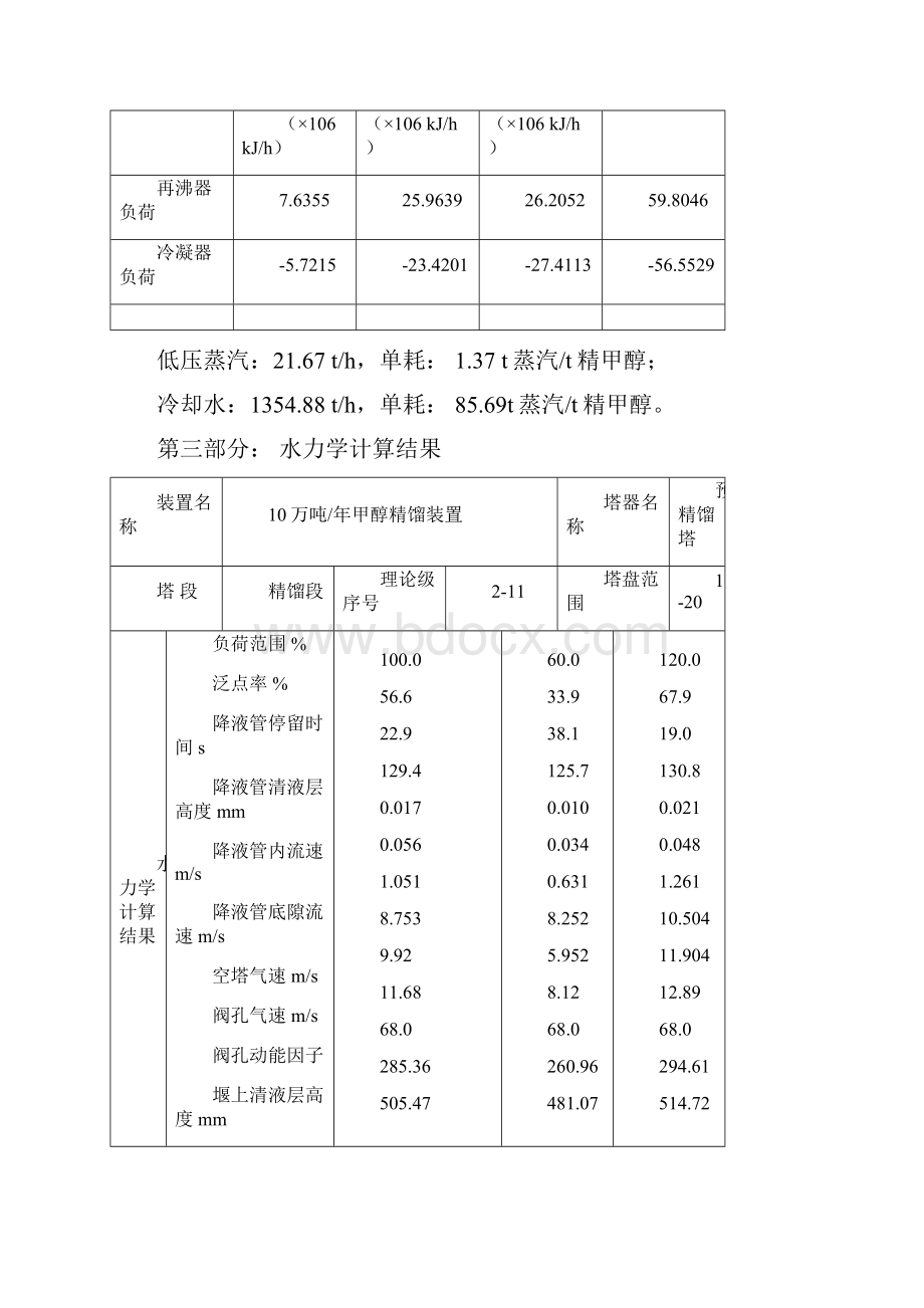 10万吨年甲醇精馏装置计算说明书.docx_第2页