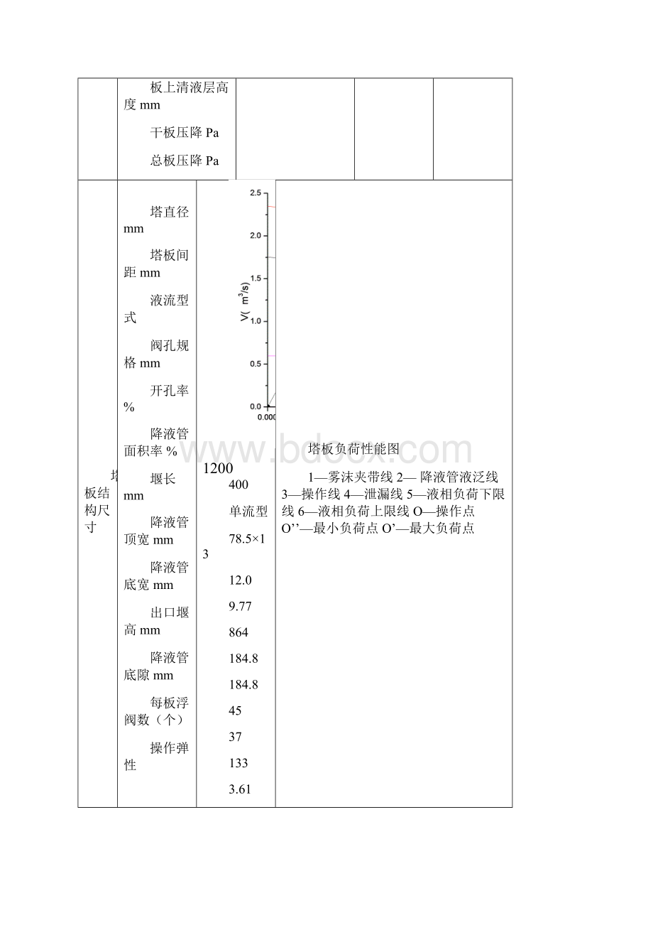 10万吨年甲醇精馏装置计算说明书.docx_第3页