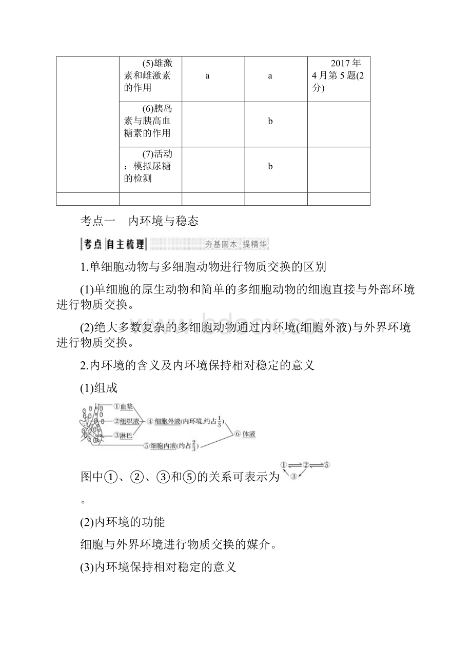 浙江专版版高考生物一轮复习第21讲内环境高等动物内分泌系统与体液调节学案文档格式.docx_第2页