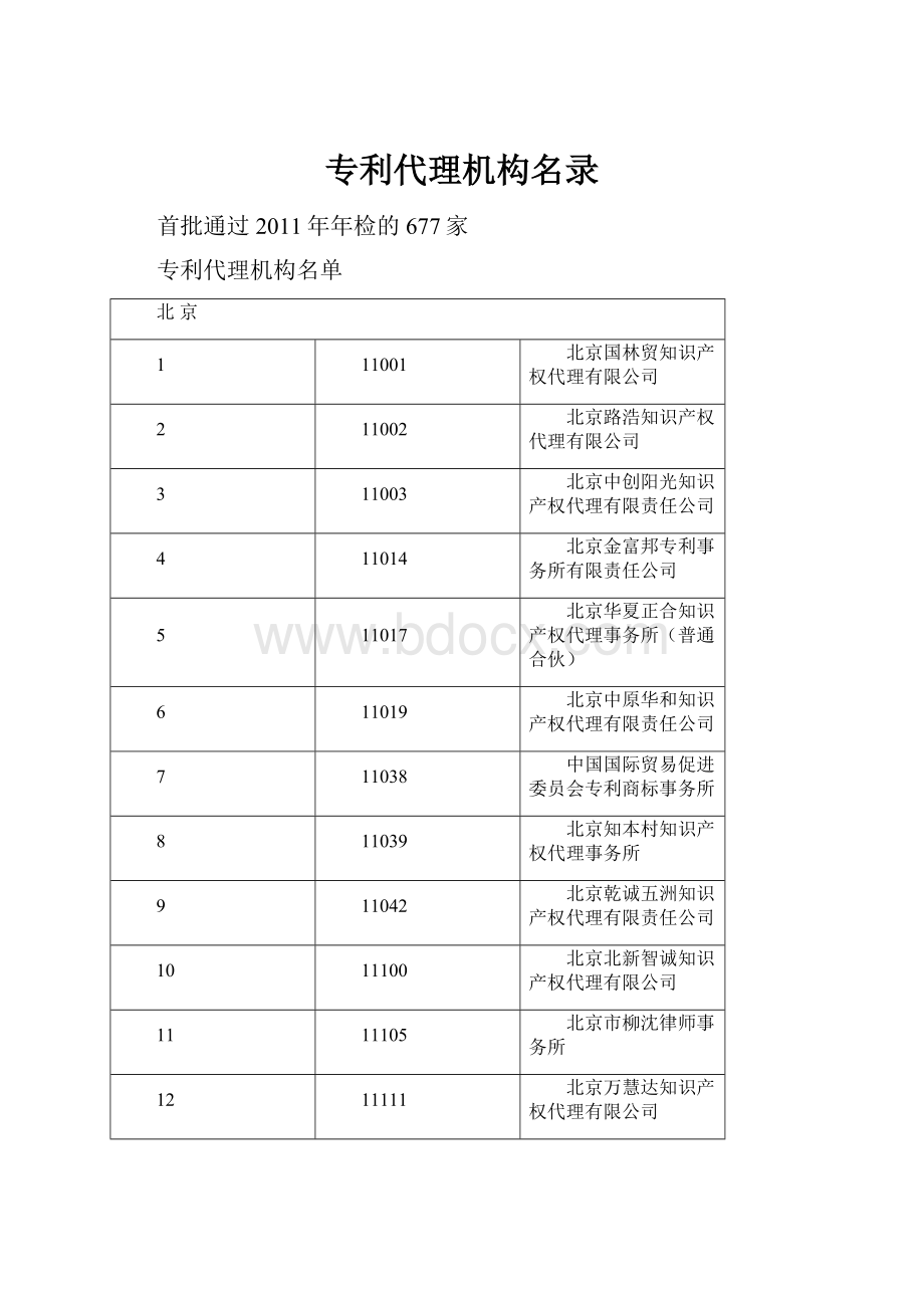 专利代理机构名录Word文档格式.docx_第1页