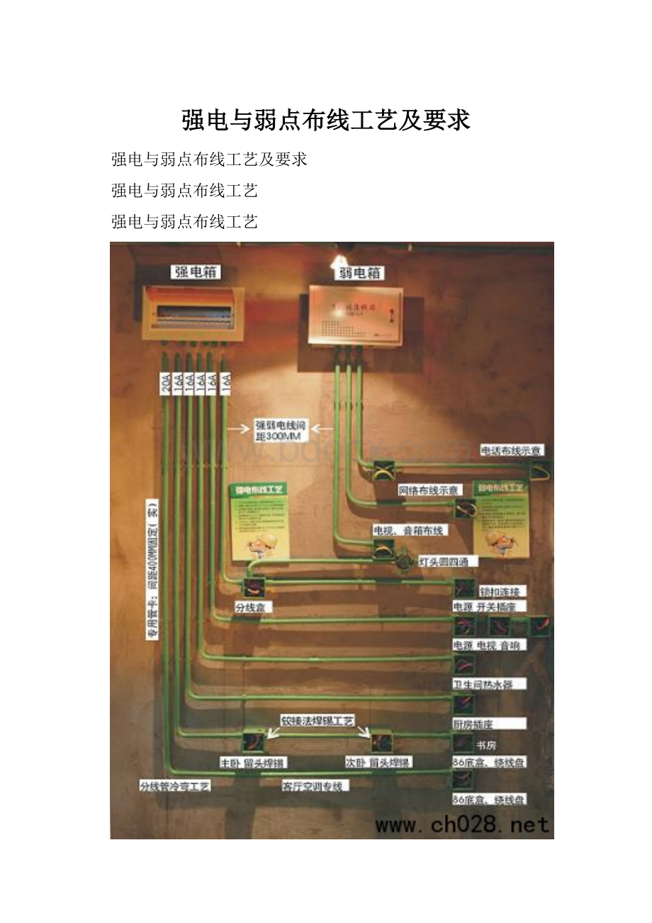 强电与弱点布线工艺及要求Word文档下载推荐.docx_第1页