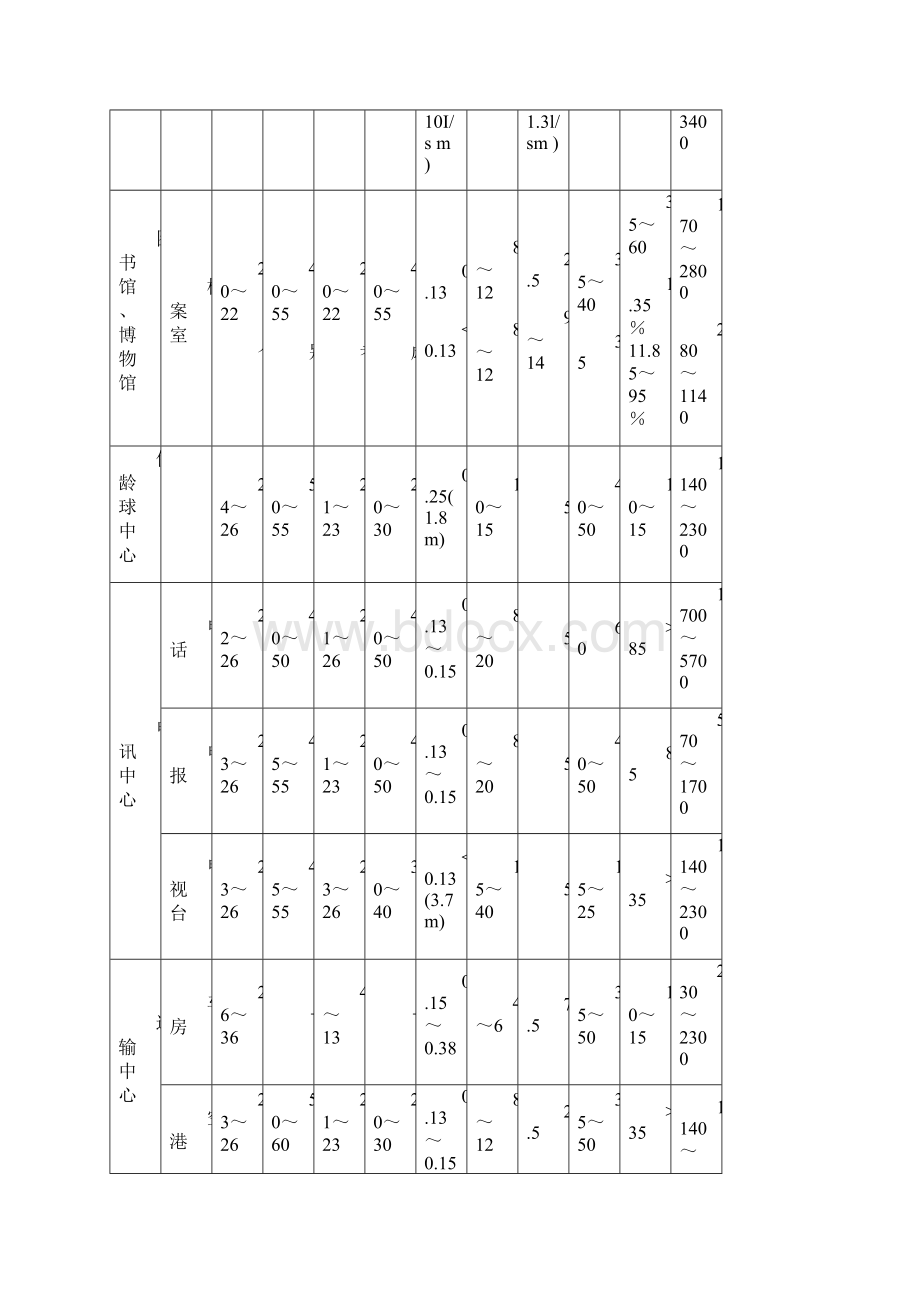 制冷空调系统设计手册.docx_第3页