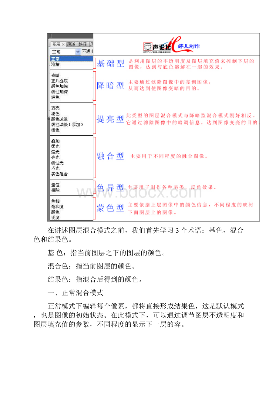 PS图层混合模式实例详解.docx_第2页