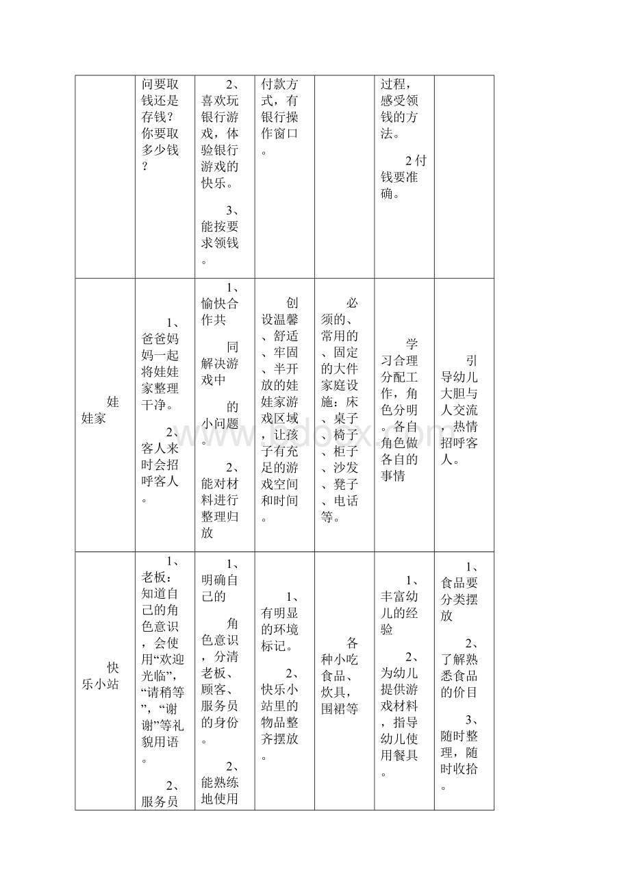 大5角色游戏计划.docx_第2页