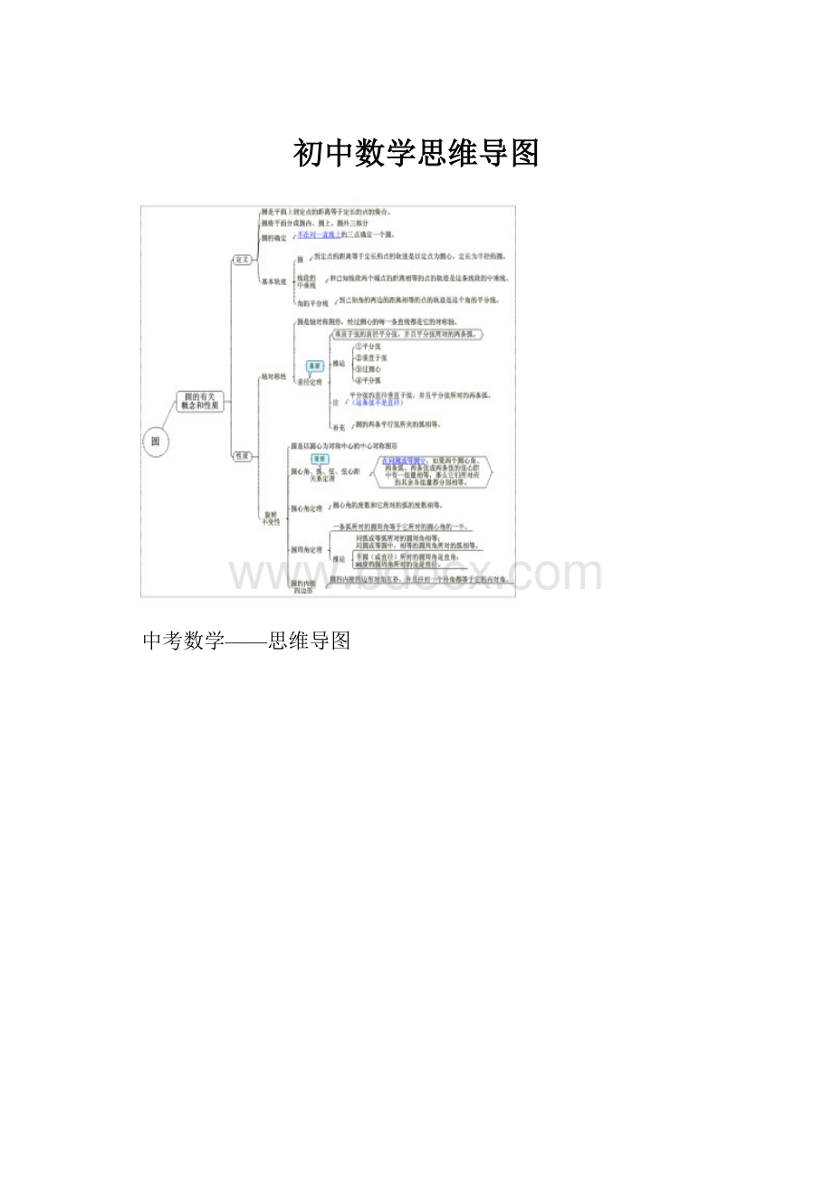 初中数学思维导图.docx_第1页