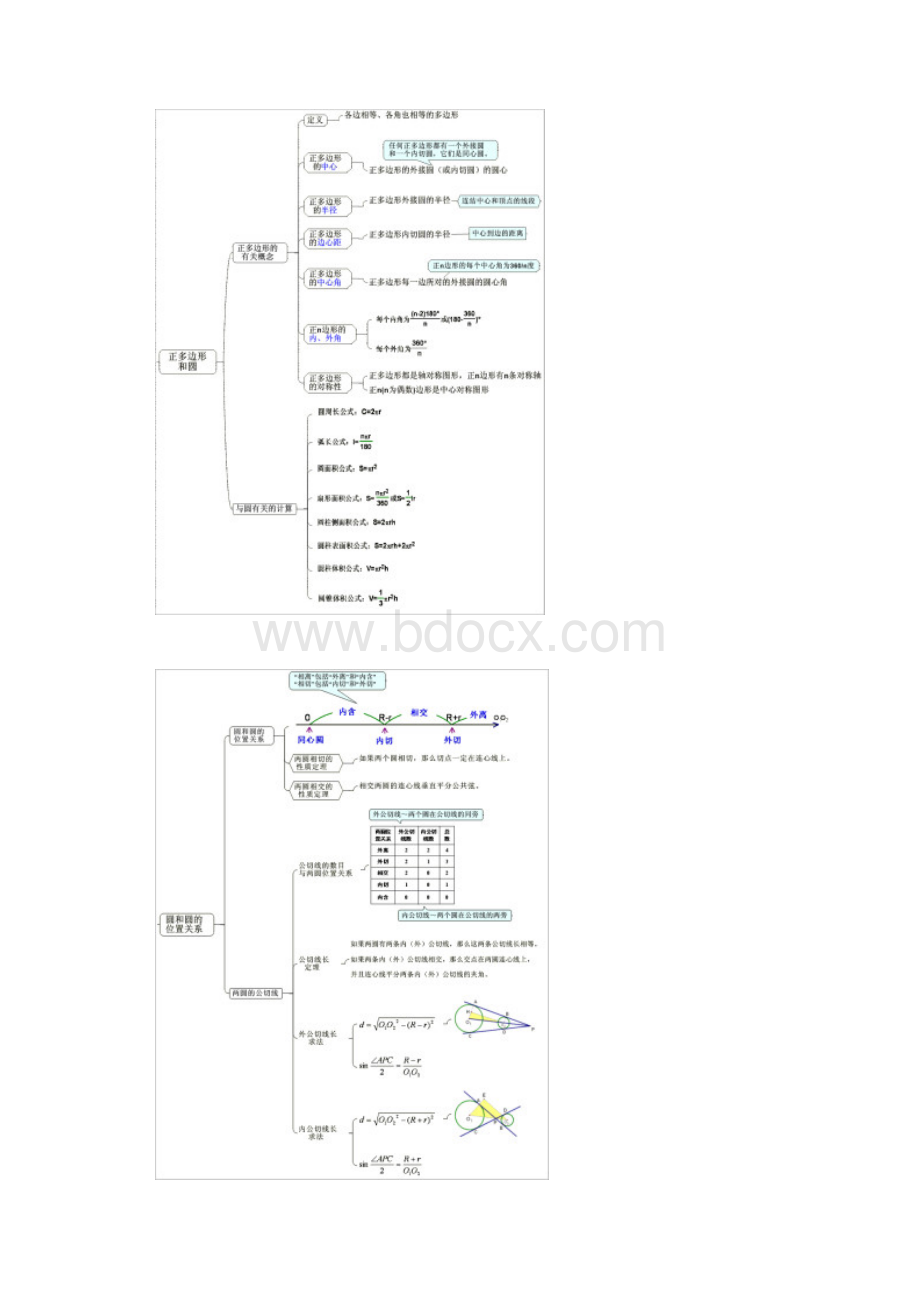 初中数学思维导图.docx_第3页