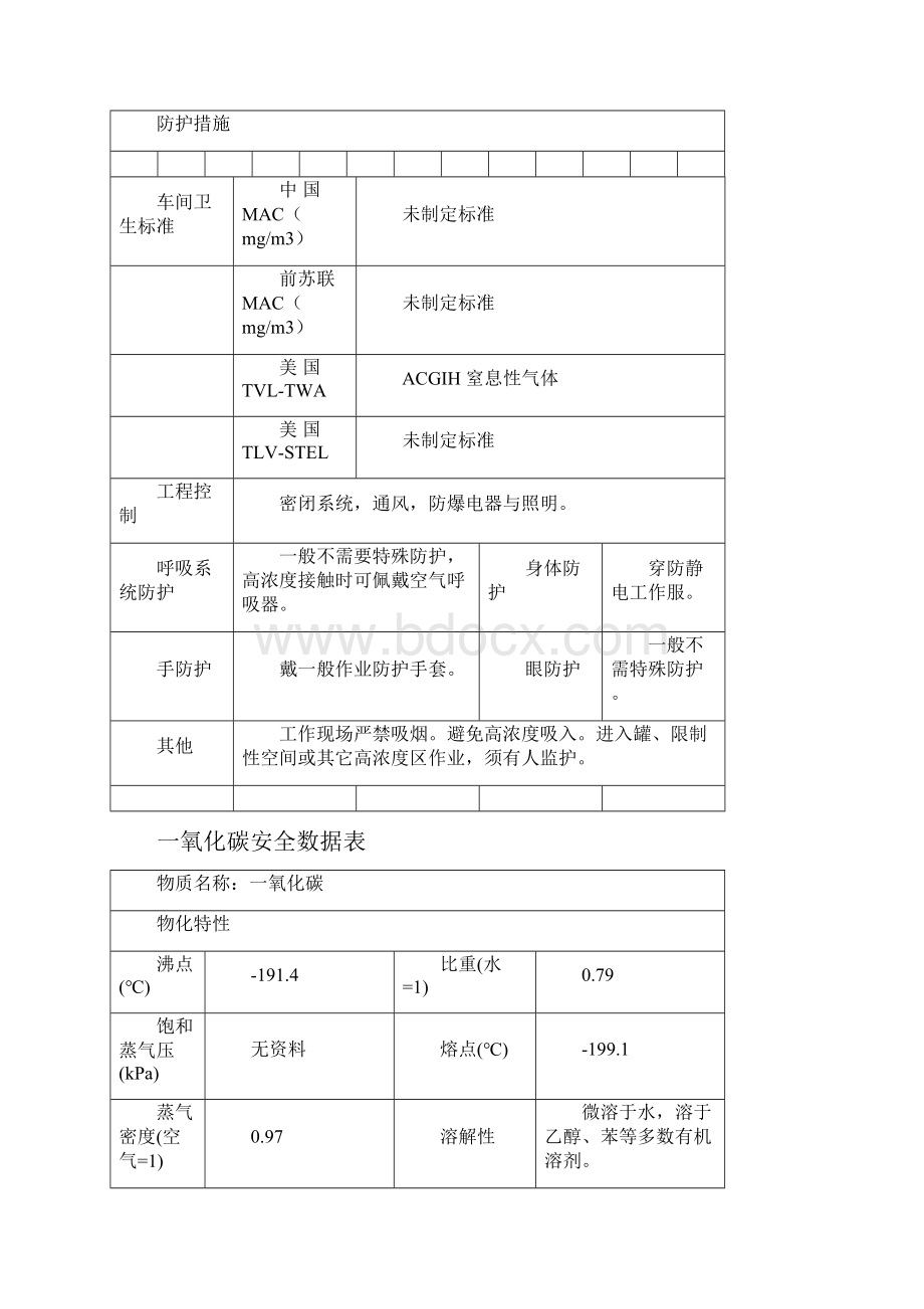 危化品MSDS第2类压缩气体和液化气体第1项易燃气体文档格式.docx_第3页