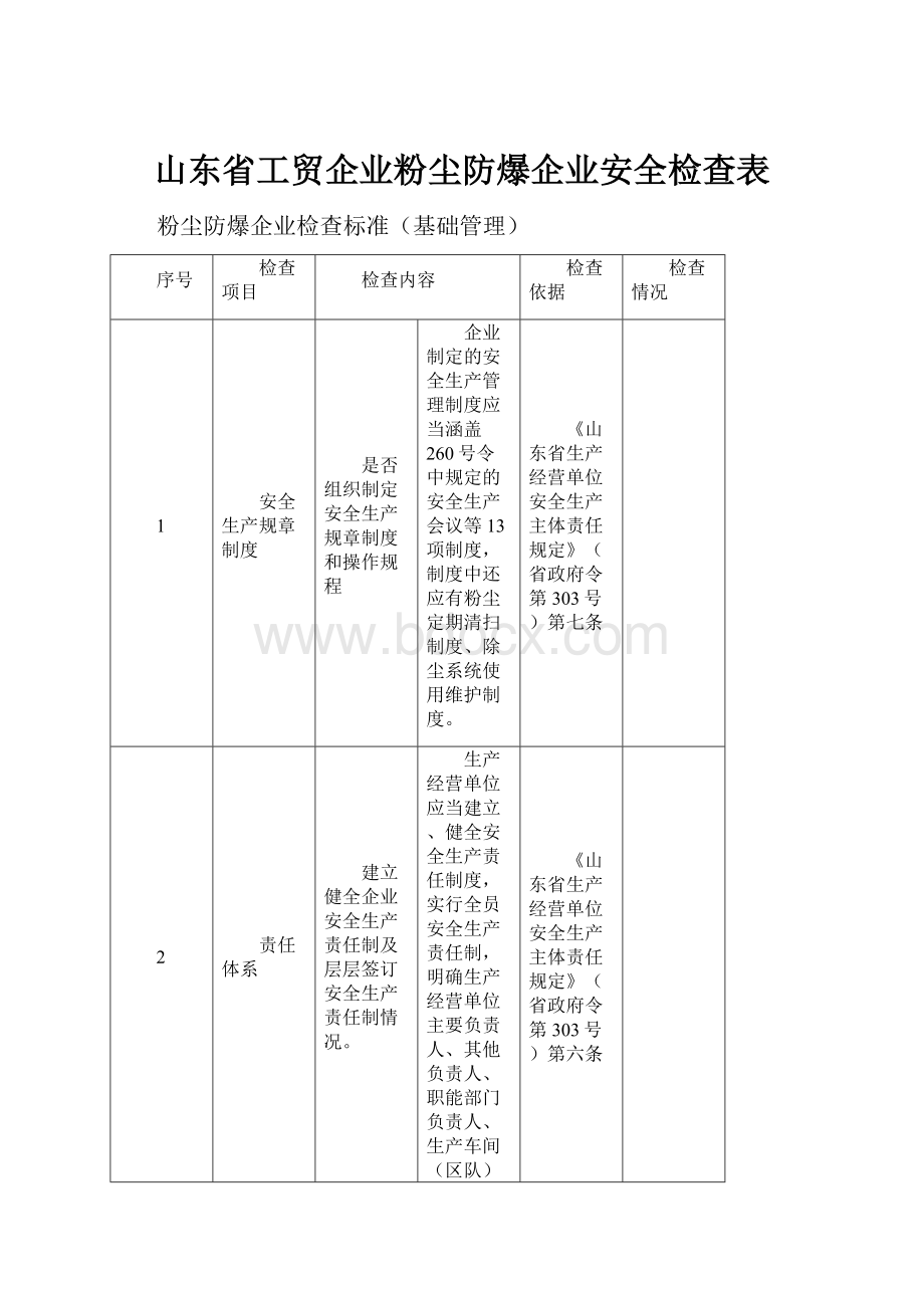 山东省工贸企业粉尘防爆企业安全检查表文档格式.docx